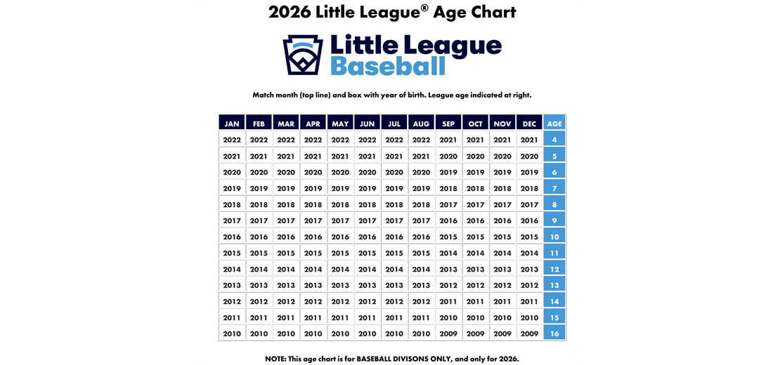 2026 Baseball Age Chart