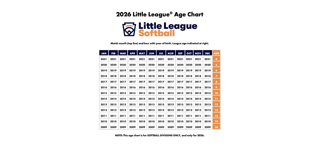 2026 Softball Age Chart